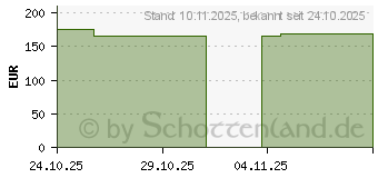 Preistrend fr COMPRILAN elast.Binde 8 cmx5 m (20012100)