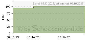 Preistrend fr MEPILEX 10x20 cm Schaumverband (20020016)
