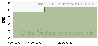 Preistrend fr GEMMO-MAZERAT Wacholder Dr.Koll Juniperus com.Tro. (20059923)