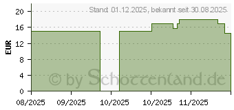Preistrend fr BASILIKUM EXTRAKT Haarkur Nordic Pure (20094925)