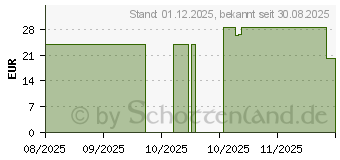 Preistrend fr BASENBAD basisches Badesalz Wellness Nordic Pure (20094948)