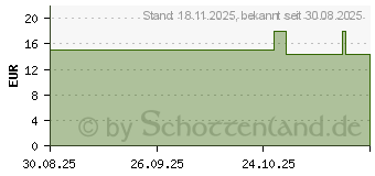 Preistrend fr BENTONIT Pulver 95% Montmorillonit Nordic Pure (20094983)