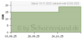 Preistrend fr BITTERTROPFEN 15 Kruter Bitterstoffe Nordic Pure (20095037)