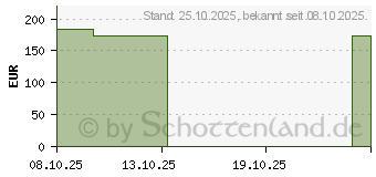 Preistrend fr MEPILEX Border Flex Lite Schaumverband 10x10 cm (20096456)
