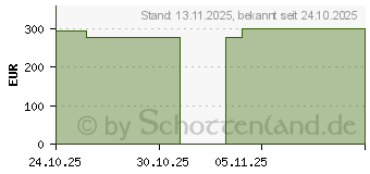 Preistrend fr LEUKOSTRIP Wundnahtstreifen 6,4x76 mm Box (20114912)