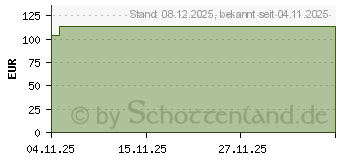 Preistrend fr MEPILEX Up 10x10 cm Schaumverband (20120226)