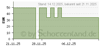 Preistrend fr NUXE Men Feuchtigkeitsgel (20123087)