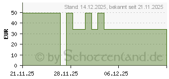 Preistrend fr NUXE Men Aftershave-Balsam (20123118)