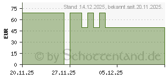 Preistrend fr NUXE Men Serum (20123199)