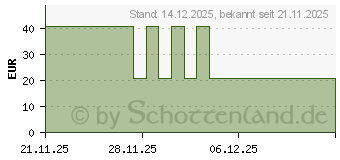 Preistrend fr NUXE Very Rose zweiphasiger Make-up-Entferner (20123242)
