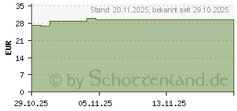 Preistrend fr PTTER Binde 10 cmx5 m (20136641)