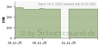 Preistrend fr ALLEVYN Schaumverband 7x8 cm haftend (20136813)