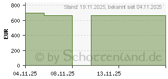 Preistrend fr ZETUVIT Plus Silicone steril 20x25 cm (20139125)