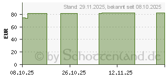 Preistrend fr FIXOMULL Skin Sensitive 10 cmx5 m (20174570)