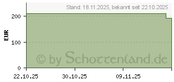 Preistrend fr FORTIMEL 1.5 kcal Mischkarton (20186774)