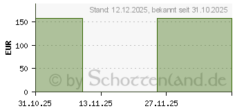 Preistrend fr FRESUBIN 2 kcal DRINK Waldfrucht Trinkflasche (20187756)