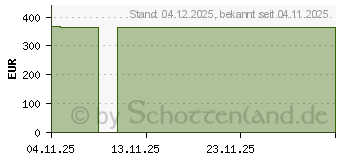 Preistrend fr MEPILEX Up 20x50 cm Schaumverband (20194348)
