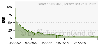 Preistrend fr D-LINK DES-1008D