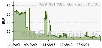 Preistrend fr KYOCERA TK-17 (TK 17)