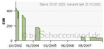 Preistrend fr POWERCOLOR Radeon 9700 Pro