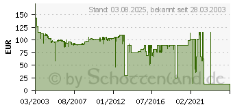 Preistrend fr HP C4846A Nr.80 (C4846A)