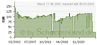 Preistrend fr HP C4871A Nr.80 (C4871A)