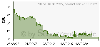 Preistrend fr KYOCERA TK-16 (TK-16H)