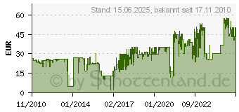 Preistrend fr HP 45 (51645AE)