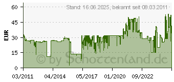 Preistrend fr HP 57 (C6657AE)