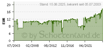 Preistrend fr OKI 09002310 (09002310)