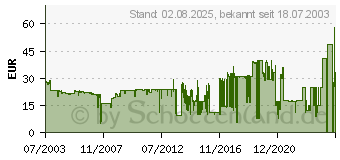 Preistrend fr LEXMARK Nr.50 (017G0050E)