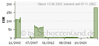 Preistrend fr 3COM 3CR990-TX-97