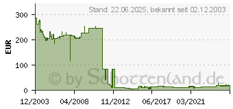 Preistrend fr LEXMARK 10E0040 (0010E0040)