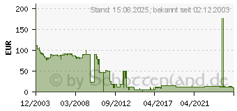 Preistrend fr LEXMARK 10E0043 (0010E0043)