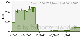 Preistrend fr LEXMARK 10E0042 (0010E0042)