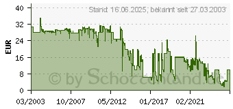 Preistrend fr OKI 01103402 (01103402)