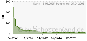 Preistrend fr NETGEAR GS108