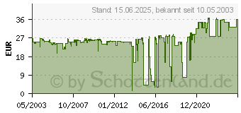 Preistrend fr EPSON S015077 (C13S015077)