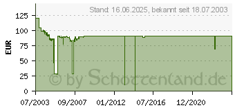 Preistrend fr HP 80 Druckkpfe (C4822A)