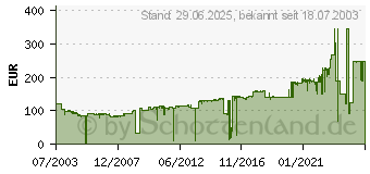 Preistrend fr HP 80 Druckkpfe (C4823A)