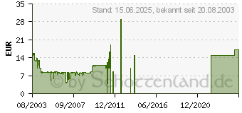 Preistrend fr LABTEC 534 (980183-0914)