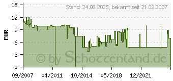 Preistrend fr BROTHER TZ-231 (TZ231)