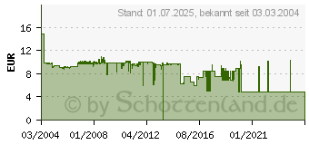 Preistrend fr BROTHER TZ-631 (TZ-631)