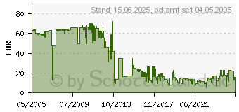 Preistrend fr BROTHER TN-7600 (TN7600)