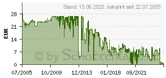 Preistrend fr BROTHER TN-8000 (TN8000)