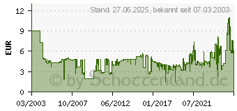 Preistrend fr EPSON S015021 (C13S015021)