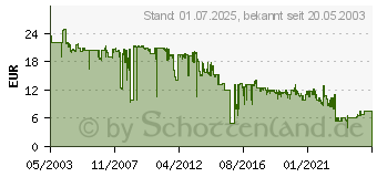 Preistrend fr EPSON S015086 (C13S015086)