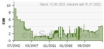 Preistrend fr diverse IDE RundKabel ca. 90cm