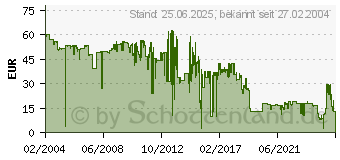 Preistrend fr HP Q2613A (Q2613A)