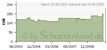 Preistrend für VIA Epia ME6000